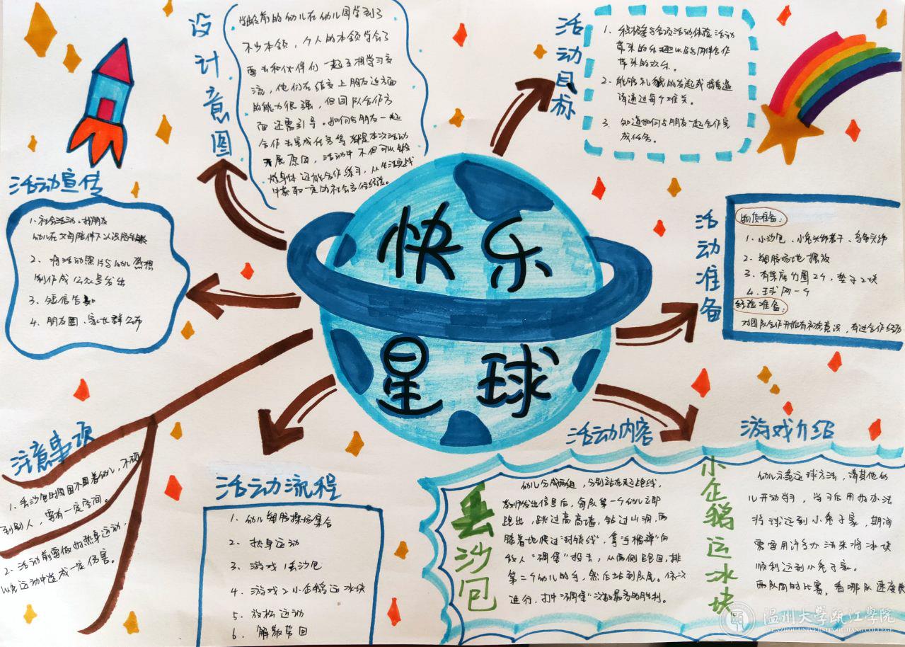 3 戴如雪 张嫣倩 郑依婷 温州经济技术开发区滨海第一幼儿园.jpg