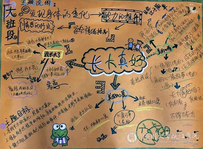 6 李聪聪 温州市龙湾区第十六幼儿园.jpg